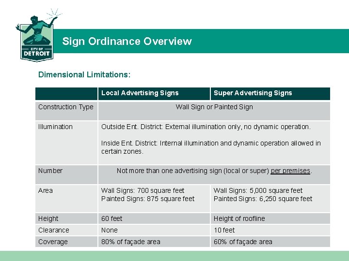 Sign Ordinance Overview Dimensional Limitations: Local Advertising Signs Construction Type Illumination Super Advertising Signs