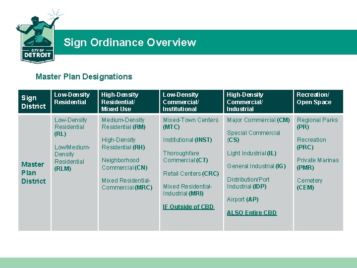 Sign Ordinance Overview Master Plan Designations Sign District Master Plan District Low-Density Residential High-Density