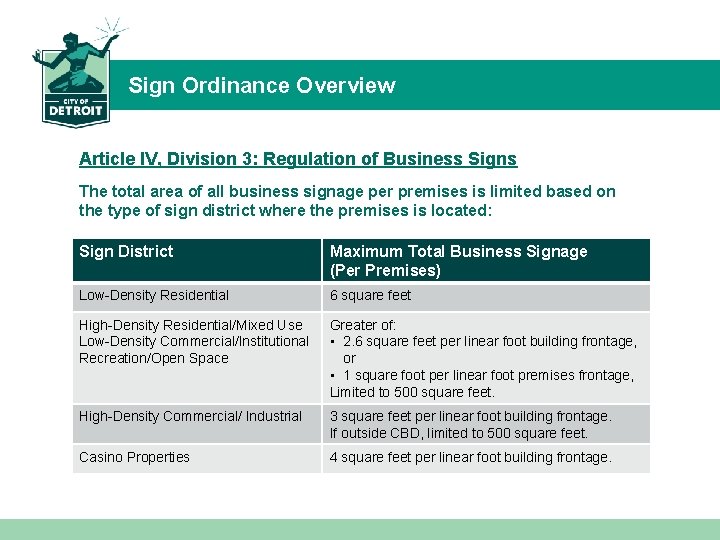 Sign Ordinance Overview Article IV, Division 3: Regulation of Business Signs The total area
