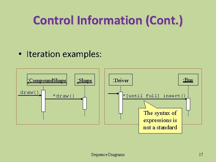 Control Information (Cont. ) • Iteration examples: : Compound. Shape draw() *draw() : Shape