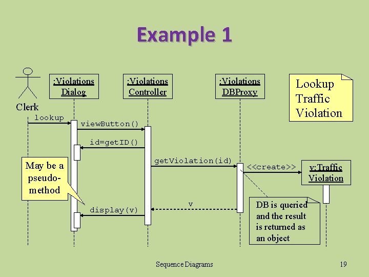 Example 1 : Violations Dialog : Violations Controller : Violations DBProxy Clerk lookup view.