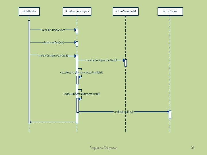 Sequence Diagrams 21 