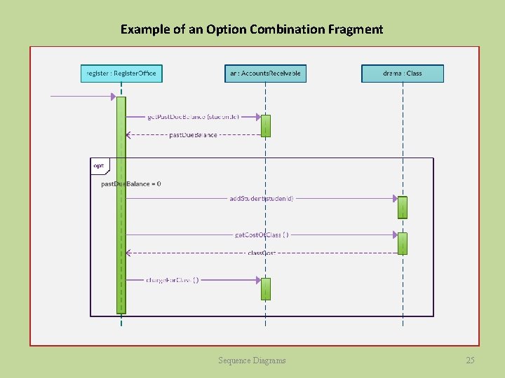 Example of an Option Combination Fragment Sequence Diagrams 25 