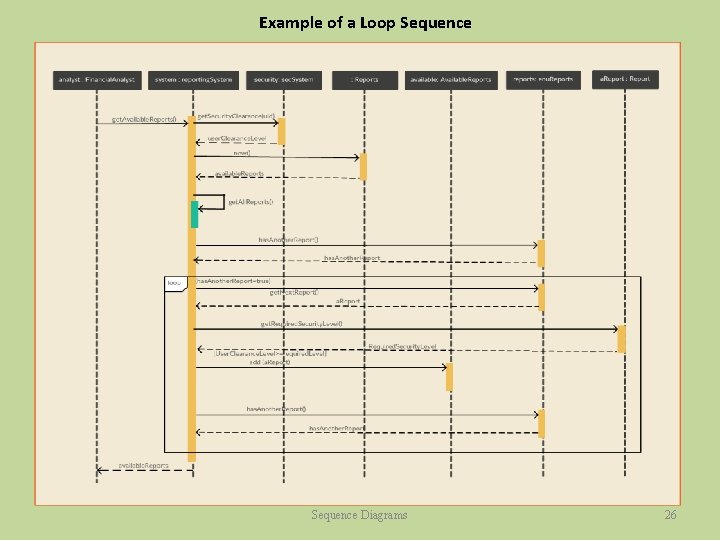 Example of a Loop Sequence Diagrams 26 