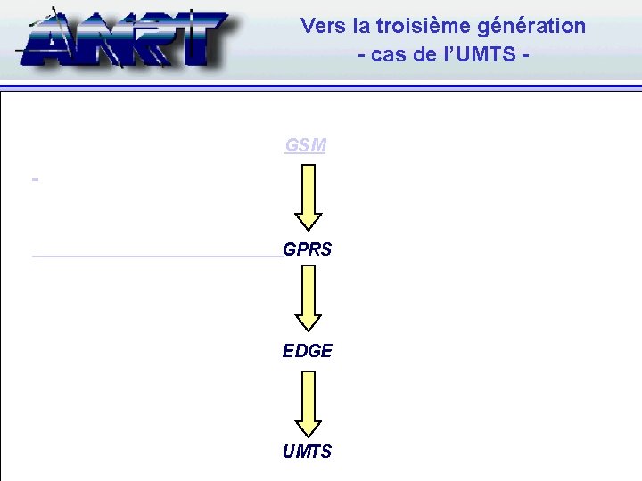 Vers la troisième génération - cas de l’UMTS - GSM GPRS EDGE UMTS 