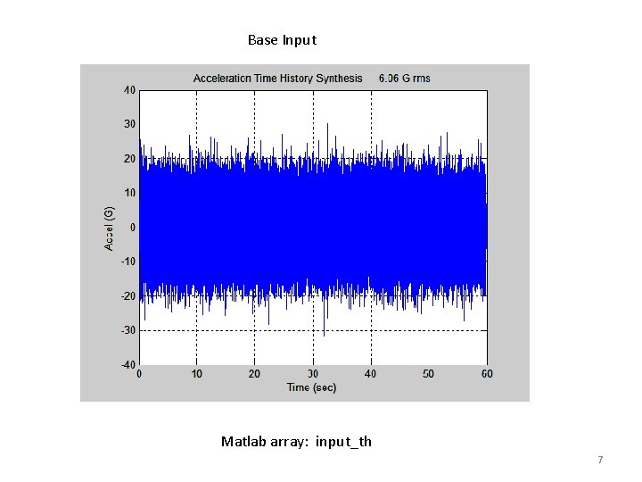 Base Input Matlab array: input_th 7 