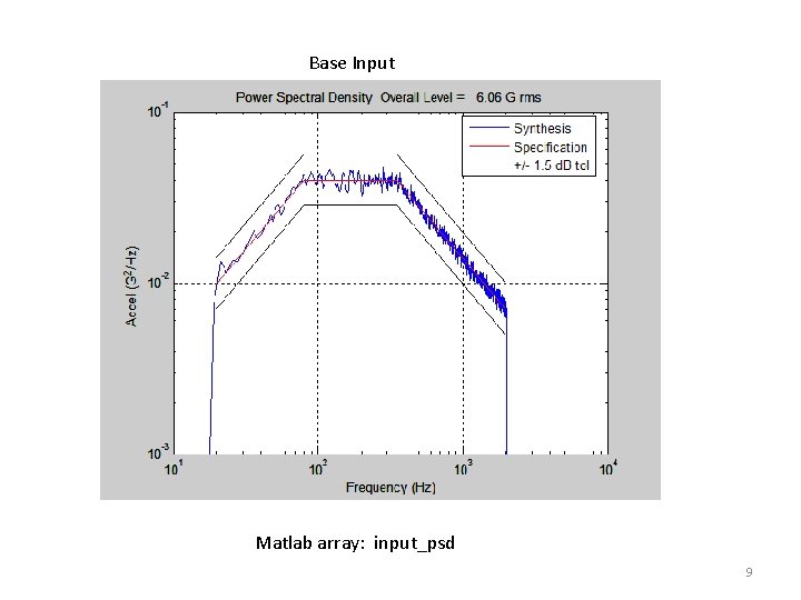 Base Input Matlab array: input_psd 9 