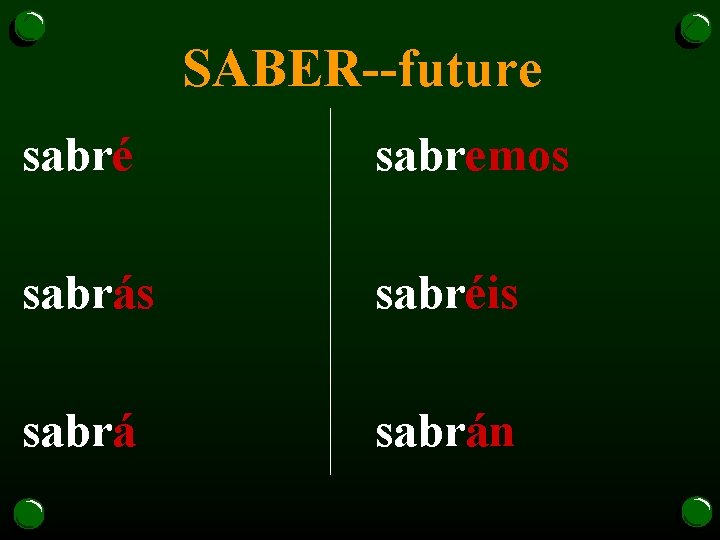 SABER--future sabré sabremos sabrás sabréis sabrán 