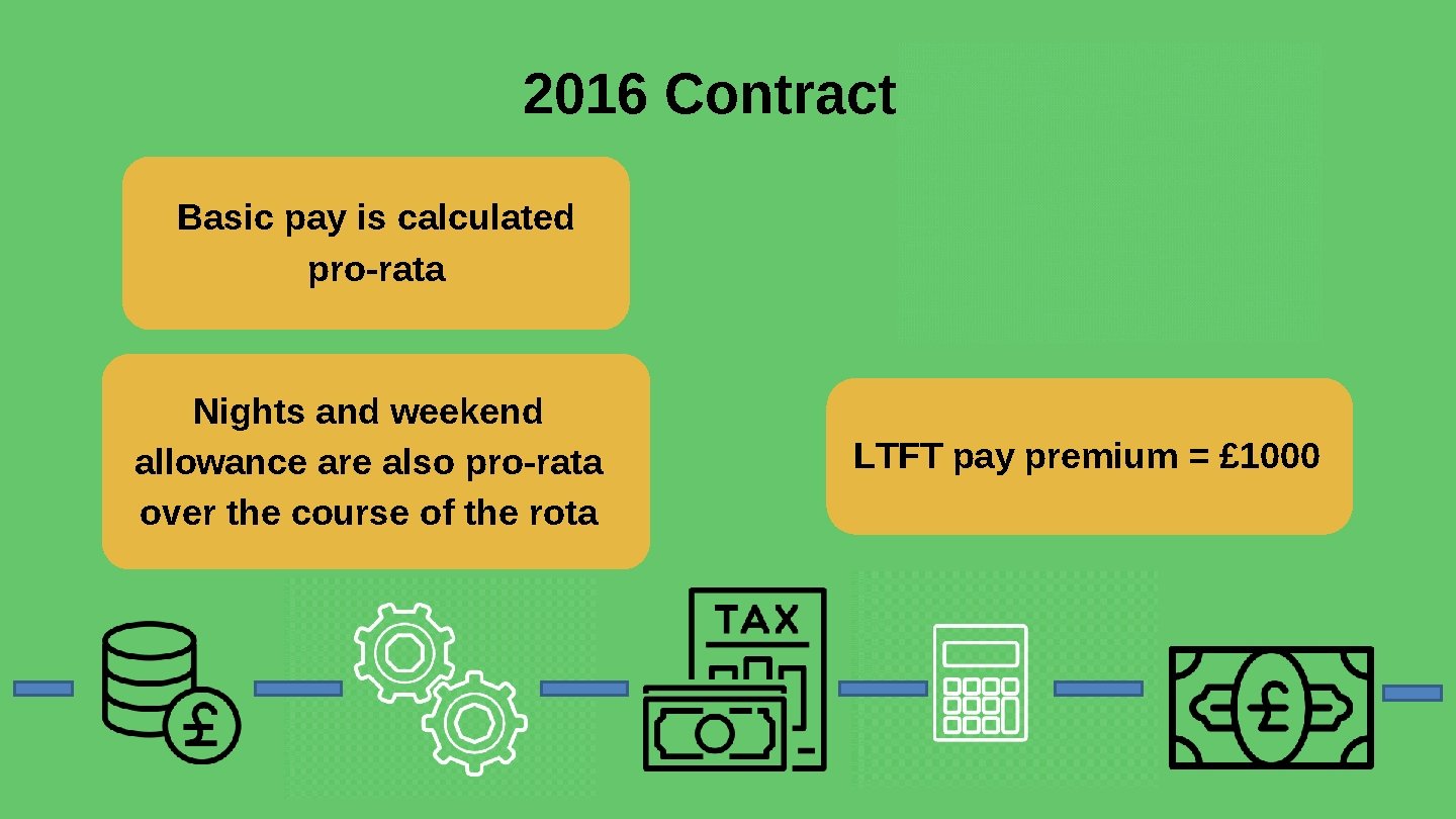 2016 Contract Basic pay is calculated pro-rata Nights and weekend allowance are also pro-rata