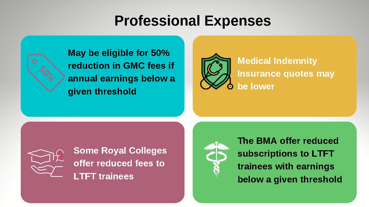 Professional Expenses May be eligible for 50% reduction in GMC fees if annual earnings