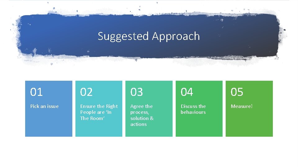 Suggested Approach 01 02 03 04 05 Pick an issue Ensure the Right People