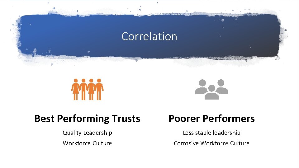 Correlation Best Performing Trusts Poorer Performers Quality Leadership Less stable leadership Workforce Culture Corrosive