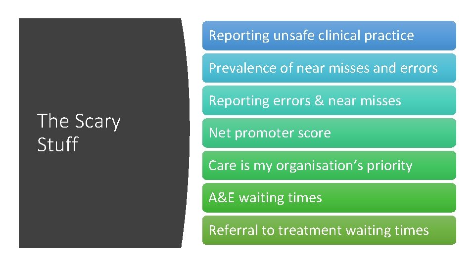 Reporting unsafe clinical practice Prevalence of near misses and errors The Scary Stuff Reporting