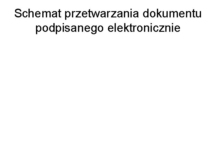 Schemat przetwarzania dokumentu podpisanego elektronicznie 