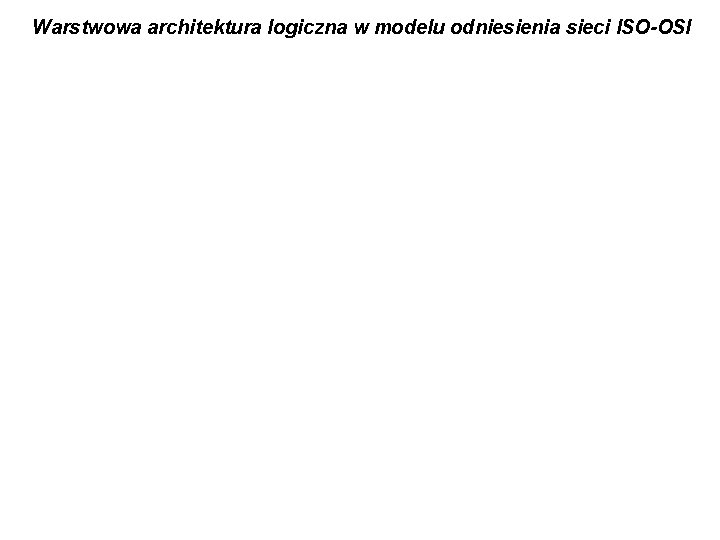 Warstwowa architektura logiczna w modelu odniesienia sieci ISO-OSI 