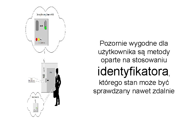 Pozornie wygodne dla użytkownika są metody oparte na stosowaniu identyfikatora, którego stan może być