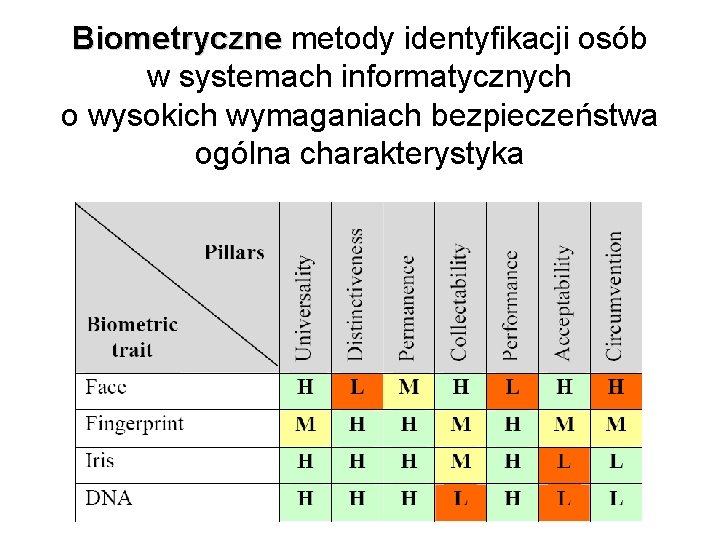 Biometryczne metody identyfikacji osób w systemach informatycznych o wysokich wymaganiach bezpieczeństwa ogólna charakterystyka 