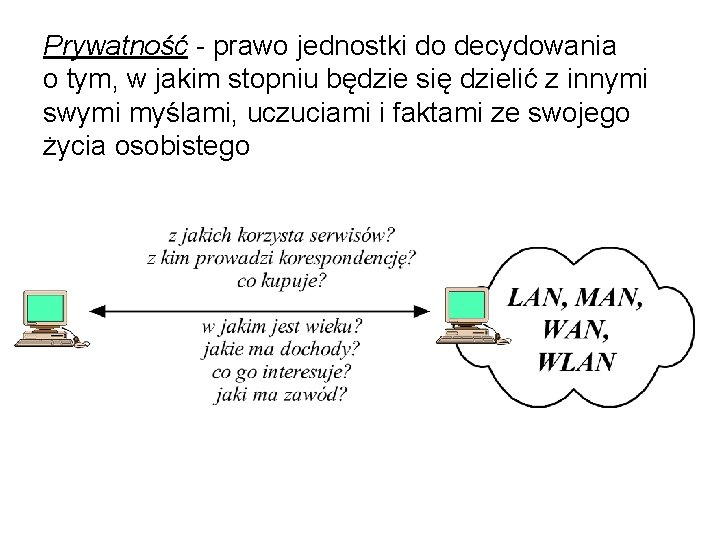 Prywatność - prawo jednostki do decydowania o tym, w jakim stopniu będzie się dzielić