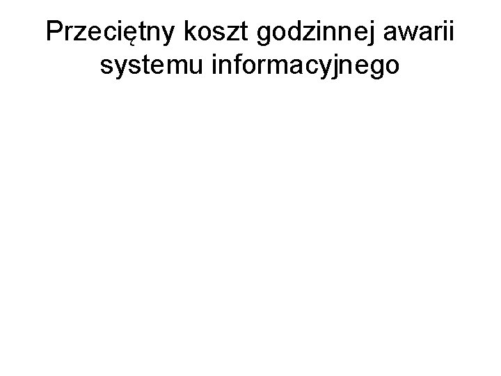 Przeciętny koszt godzinnej awarii systemu informacyjnego 