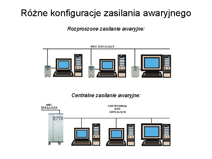 Różne konfiguracje zasilania awaryjnego Rozproszone zasilanie awaryjne: Centralne zasilanie awaryjne: 