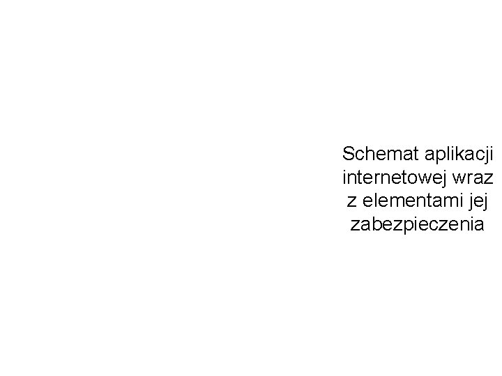 Schemat aplikacji internetowej wraz z elementami jej zabezpieczenia 