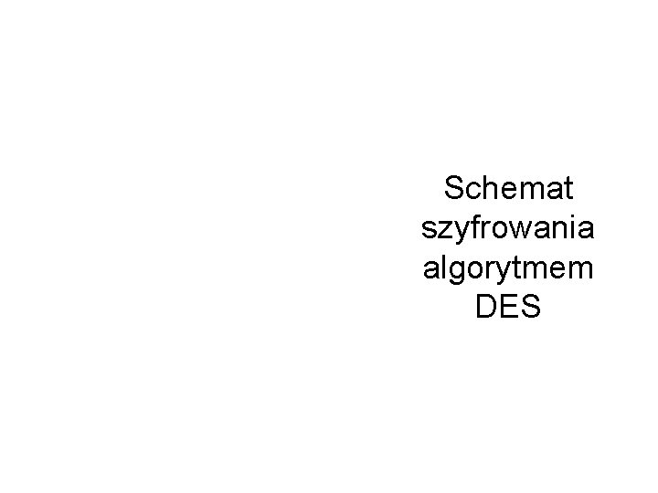 Schemat szyfrowania algorytmem DES 