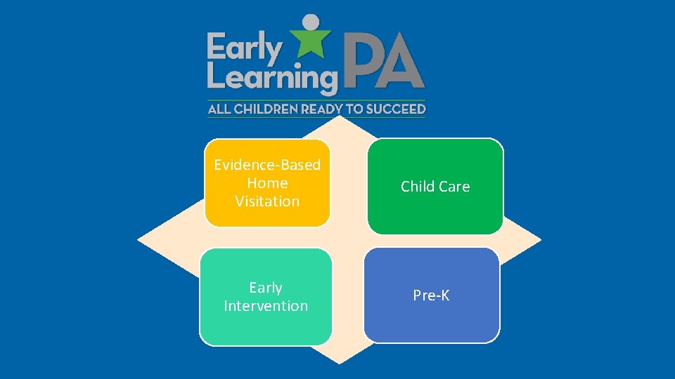 Evidence-Based Home Visitation Child Care Early Intervention Pre-K 