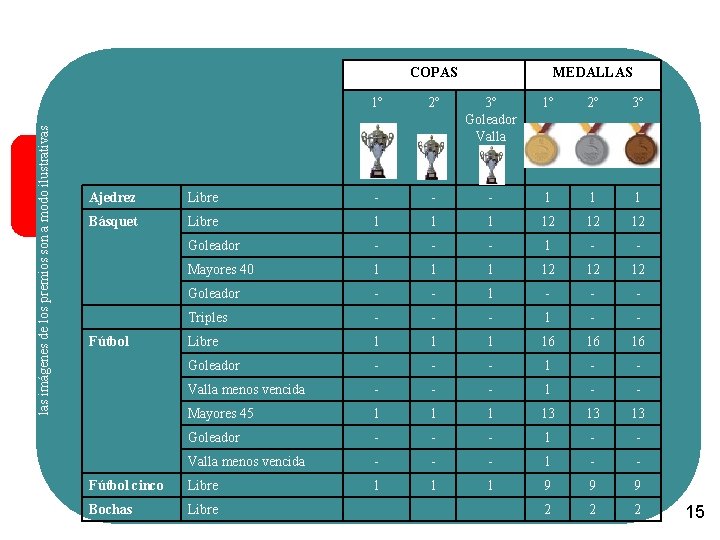 las imágenes de los premios son a modo ilustrativas COPAS MEDALLAS 1º 2º 3º