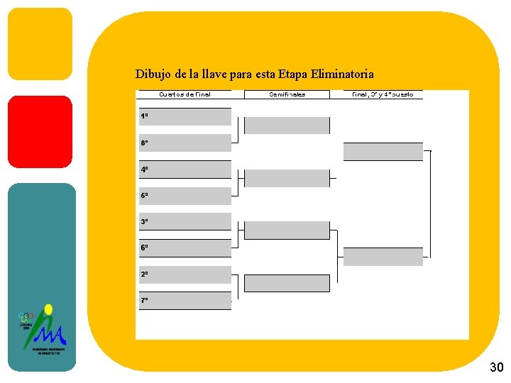 Dibujo de la llave para esta Etapa Eliminatoria dibujo de la llave para esta