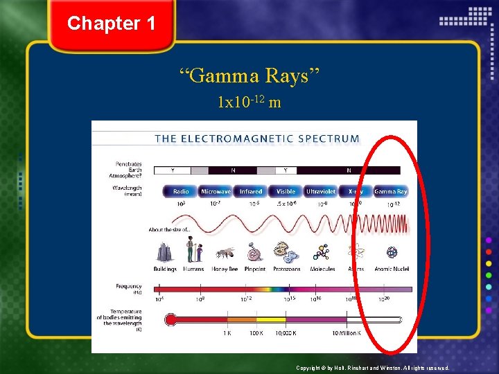 Chapter 1 “Gamma Rays” 1 x 10 -12 m Copyright © by Holt, Rinehart