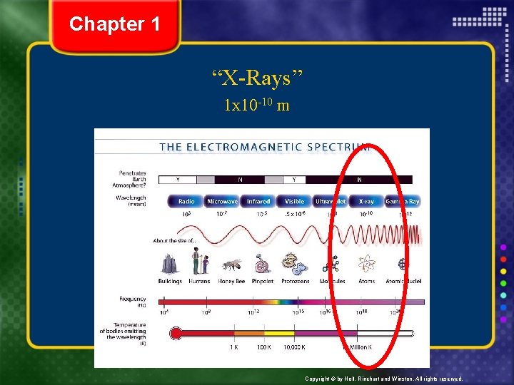 Chapter 1 “X-Rays” 1 x 10 -10 m Copyright © by Holt, Rinehart and