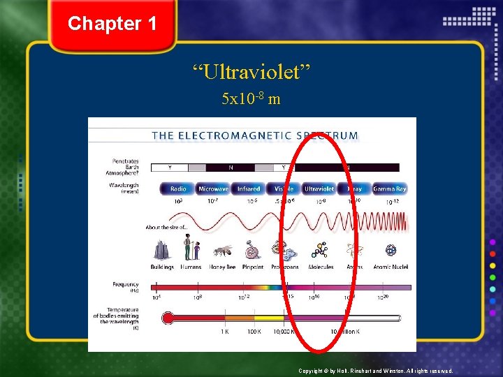 Chapter 1 “Ultraviolet” 5 x 10 -8 m Copyright © by Holt, Rinehart and