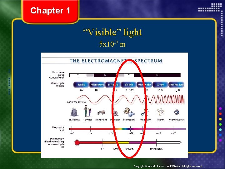 Chapter 1 “Visible” light 5 x 10 -7 m Copyright © by Holt, Rinehart