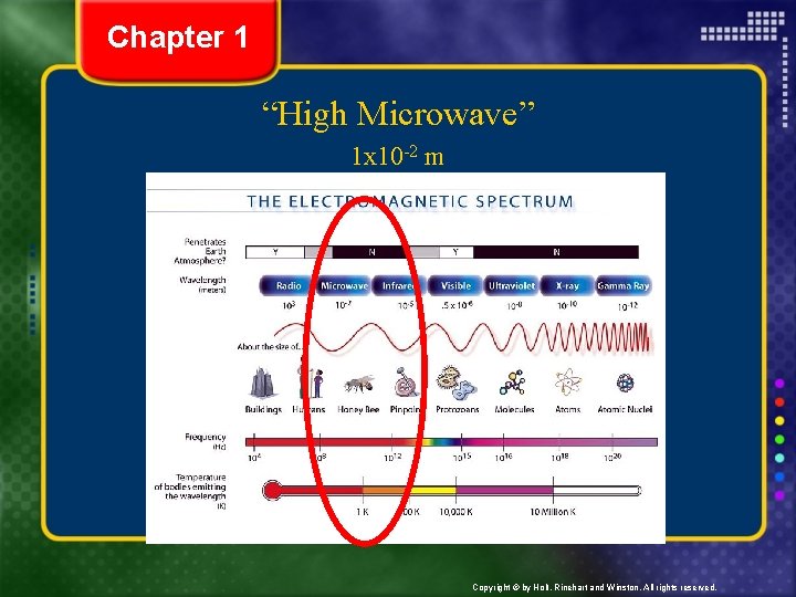 Chapter 1 “High Microwave” 1 x 10 -2 m Copyright © by Holt, Rinehart