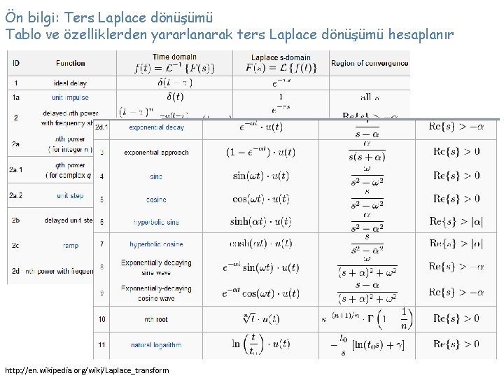 Ön bilgi: Ters Laplace dönüşümü Tablo ve özelliklerden yararlanarak ters Laplace dönüşümü hesaplanır http: