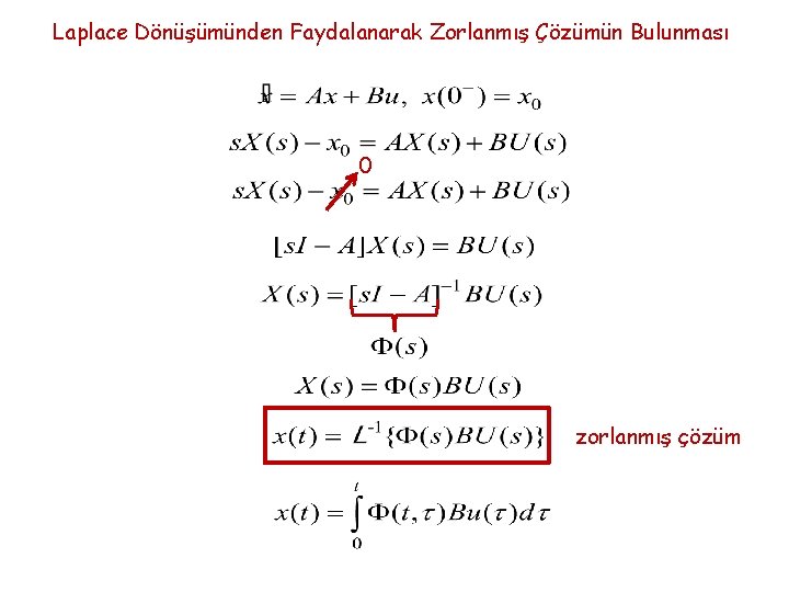 Laplace Dönüşümünden Faydalanarak Zorlanmış Çözümün Bulunması 0 zorlanmış çözüm 