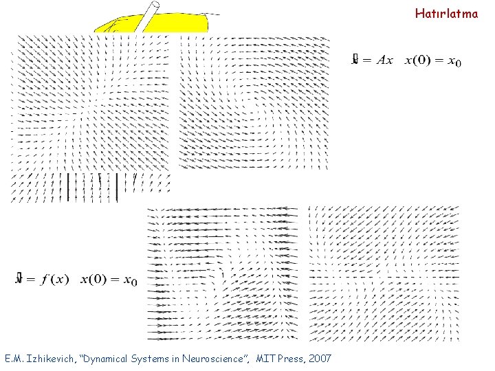 Hatırlatma E. M. Izhikevich, “Dynamical Systems in Neuroscience”, MIT Press, 2007 