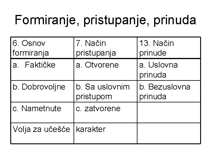 Formiranje, pristupanje, prinuda 6. Osnov formiranja a. Faktičke 7. Način pristupanja a. Otvorene b.