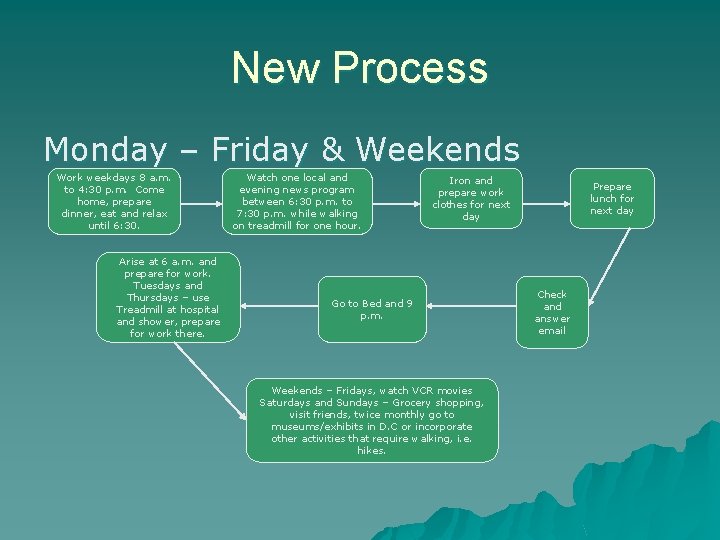 New Process Monday – Friday & Weekends Work weekdays 8 a. m. to 4: