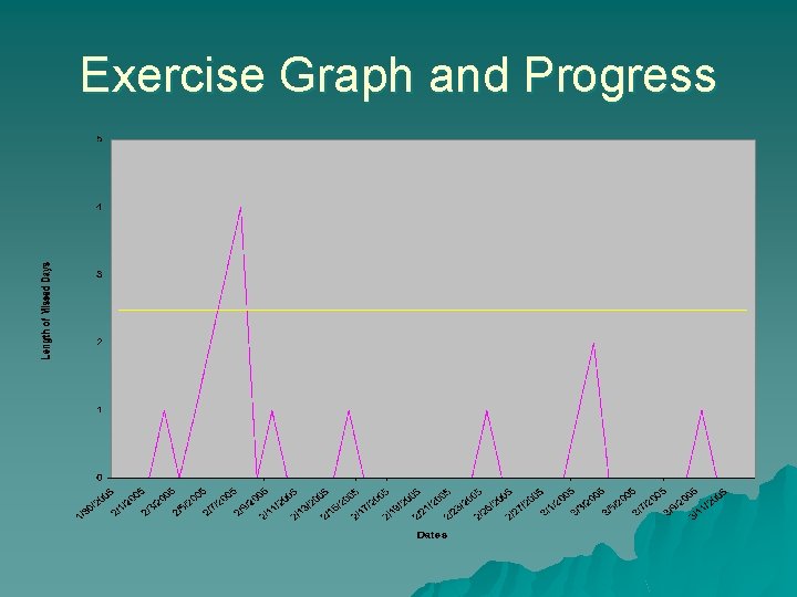 Exercise Graph and Progress 