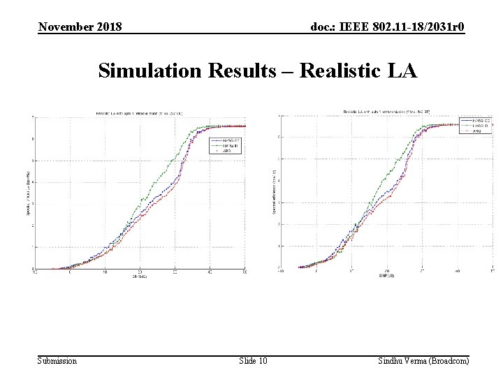 November 2018 doc. : IEEE 802. 11 -18/2031 r 0 Simulation Results – Realistic