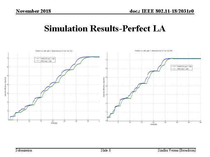 November 2018 doc. : IEEE 802. 11 -18/2031 r 0 Simulation Results-Perfect LA Submission