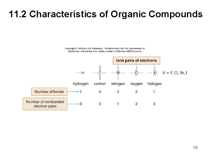 11. 2 Characteristics of Organic Compounds 10 