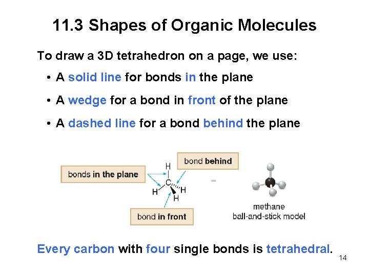 11. 3 Shapes of Organic Molecules To draw a 3 D tetrahedron on a
