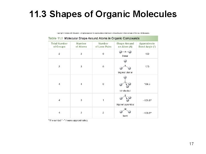 11. 3 Shapes of Organic Molecules 17 