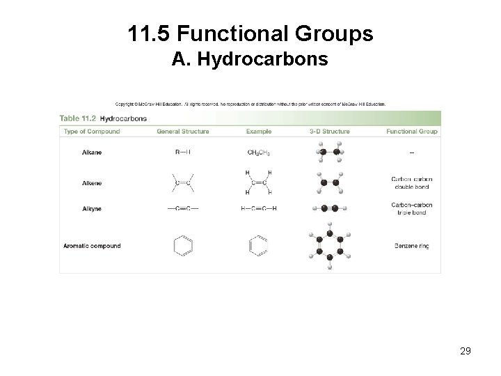 11. 5 Functional Groups A. Hydrocarbons 29 