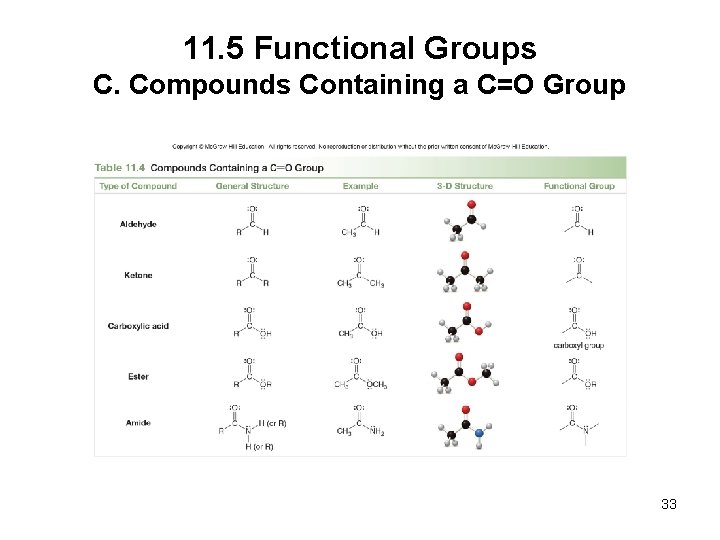 11. 5 Functional Groups C. Compounds Containing a C=O Group 33 