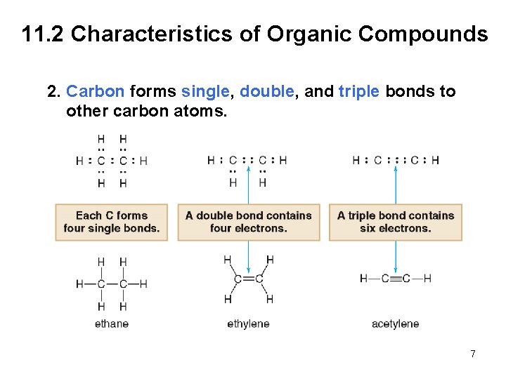 11. 2 Characteristics of Organic Compounds 2. Carbon forms single, double, and triple bonds