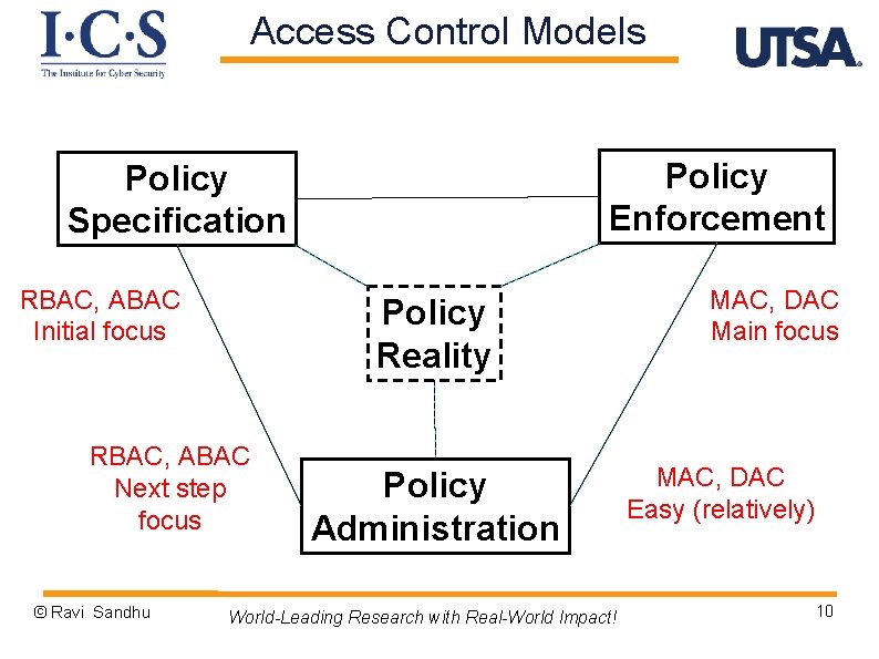 Access Control Models Policy Enforcement Policy Specification RBAC, ABAC Initial focus Policy Reality RBAC,