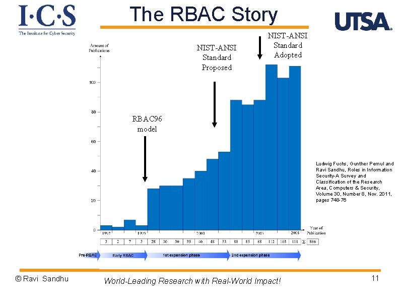 The RBAC Story NIST-ANSI Standard Proposed NIST-ANSI Standard Adopted RBAC 96 model Ludwig Fuchs,